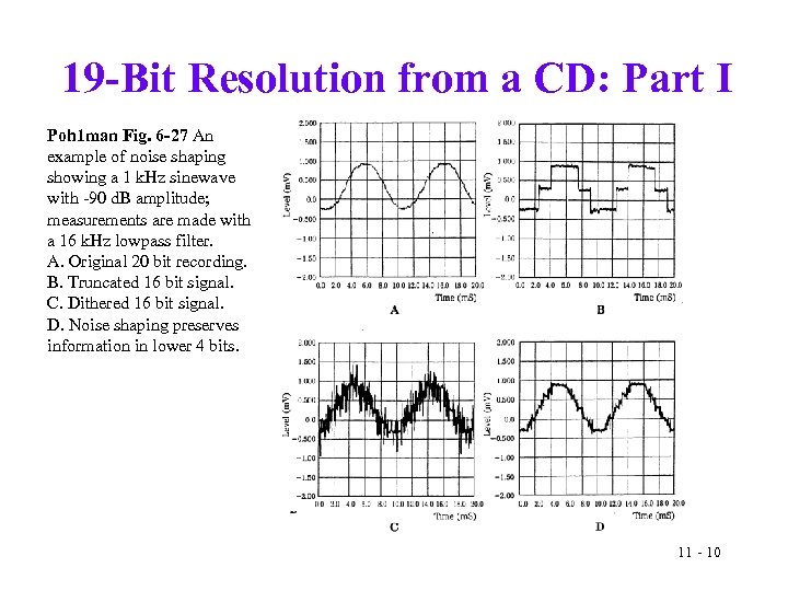 19 -Bit Resolution from a CD: Part I Poh 1 man Fig. 6 -27