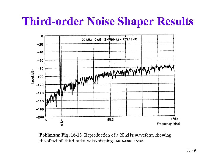 Third-order Noise Shaper Results Pohlmann Fig. 16 -13 Reproduction of a 20 k. Hz