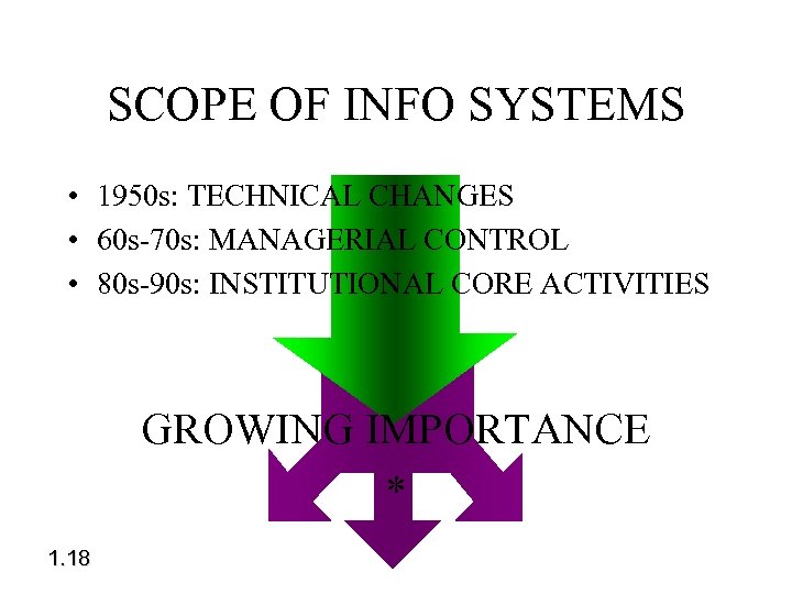 SCOPE OF INFO SYSTEMS • 1950 s: TECHNICAL CHANGES • 60 s-70 s: MANAGERIAL