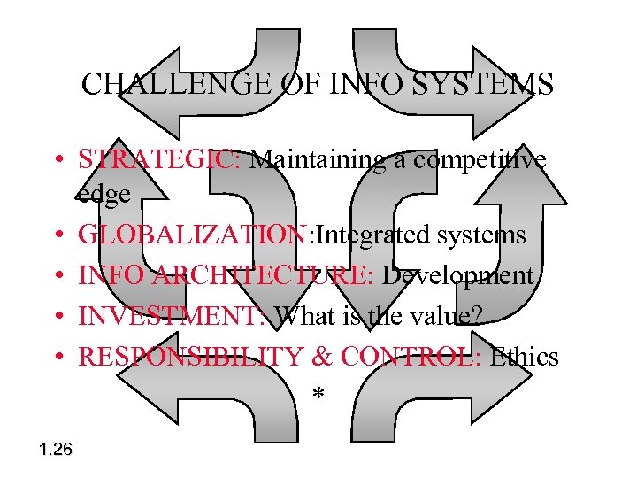 CHALLENGE OF INFO SYSTEMS • STRATEGIC: Maintaining a competitive edge • GLOBALIZATION: Integrated systems