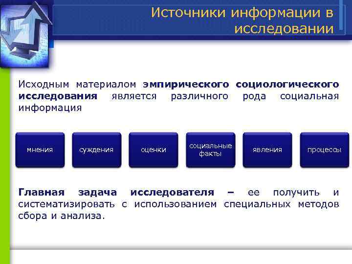 Источники информации в исследовании Исходным материалом эмпирического социологического исследования является различного рода социальная информация