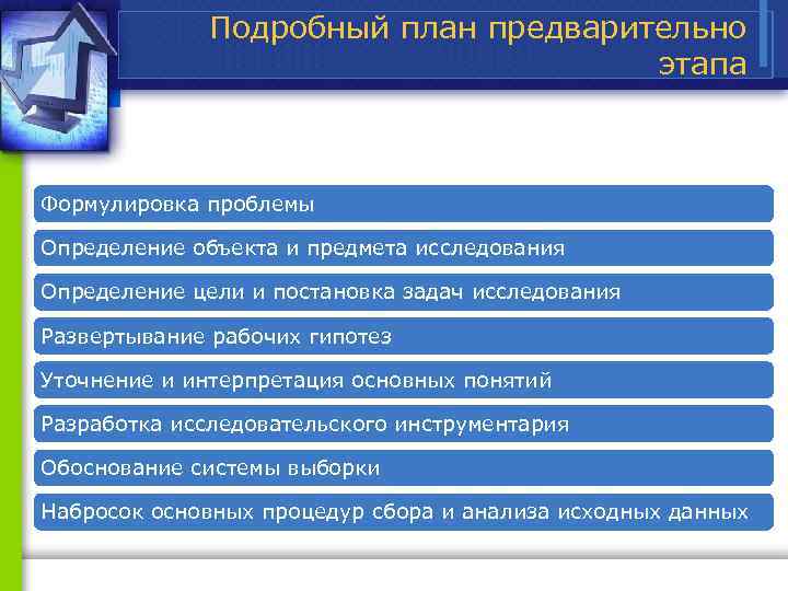 Подробный план предварительно этапа Формулировка проблемы Определение объекта и предмета исследования Определение цели и