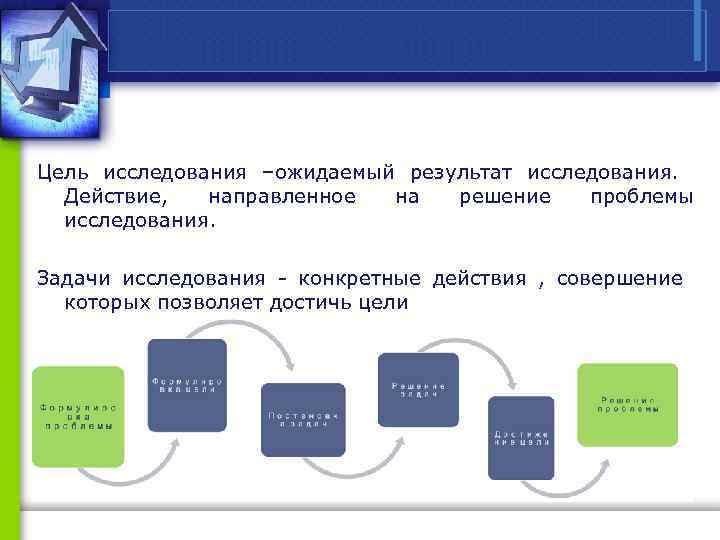 Изучения конкретного. Исследование действием. Исследование в действии в школе. Проблема решение ожидаемый результат. Ожидаемые Результаты исследования.