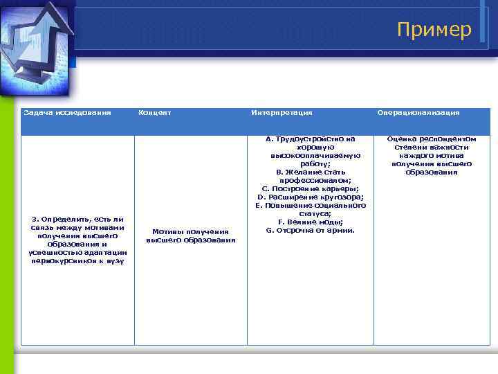 Пример Задача исследования 3. Определить, есть ли связь между мотивами получения высшего образования и
