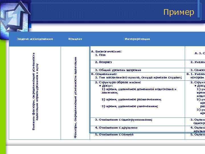 Пример Концепт Интерпретация A. Биологические: 1. Пол Факторы, определяющие успешность адаптации Выявить факторы, определяющие