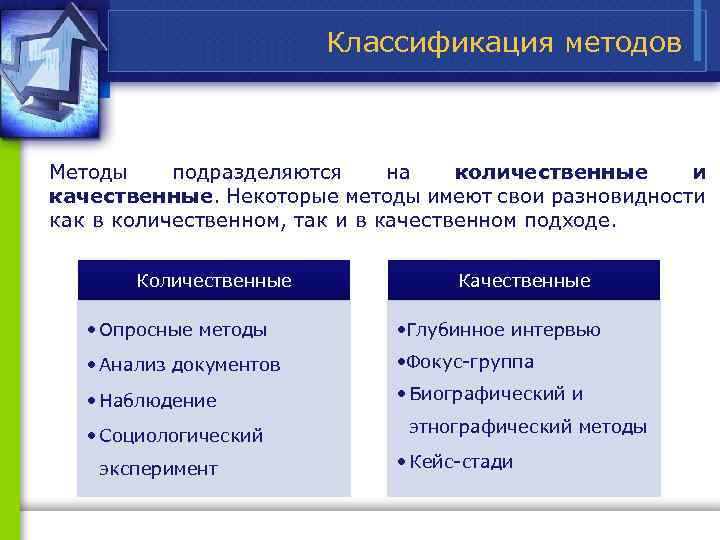 Классификация методов Методы подразделяются на количественные и качественные. Некоторые методы имеют свои разновидности как