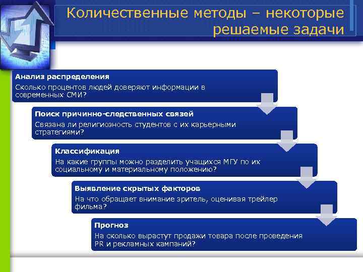 Количественные методы – некоторые решаемые задачи Анализ распределения Сколько процентов людей доверяют информации в