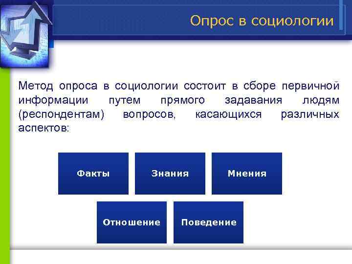Опрос в социологии Метод опроса в социологии состоит в сборе первичной информации путем прямого