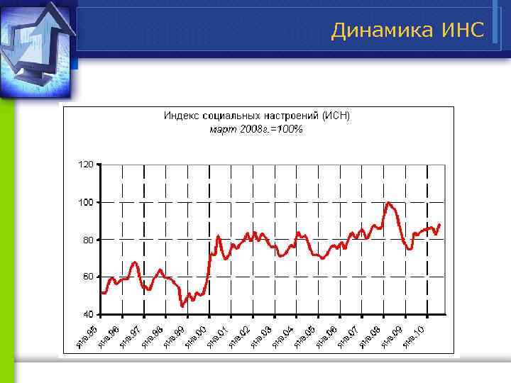 Динамика ИНС 