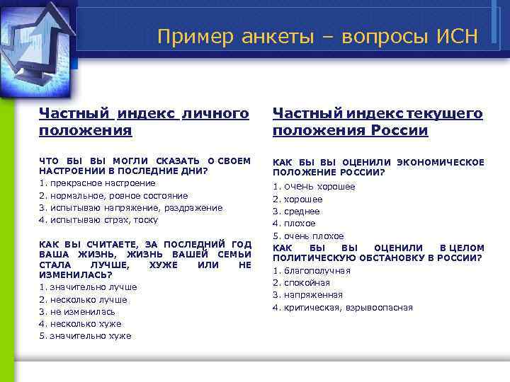 Пример анкеты – вопросы ИСН Частный индекс личного положения Частный индекс текущего положения России