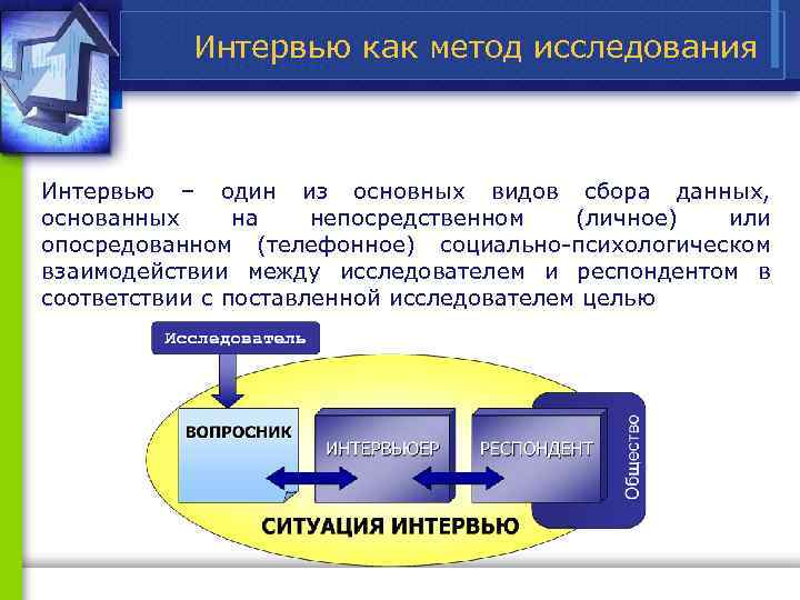 Интервью как метод исследования Интервью – один из основных видов сбора данных, основанных на
