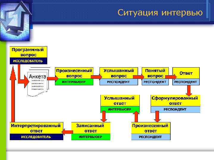 Ситуация интервью 