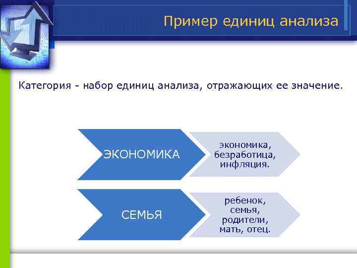Пример единиц анализа Категория набор единиц анализа, отражающих ее значение. ЭКОНОМИКА экономика, безработица, инфляция.