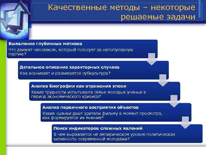 Качественные методы – некоторые решаемые задачи Выявление глубинных мотивов Что движет человеком, который голосует