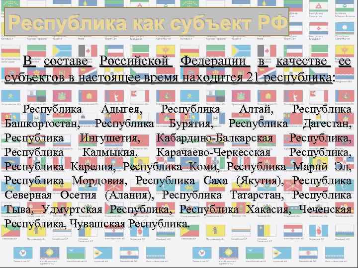 Республика как субъект РФ В составе Российской Федерации в качестве ее субъектов в настоящее