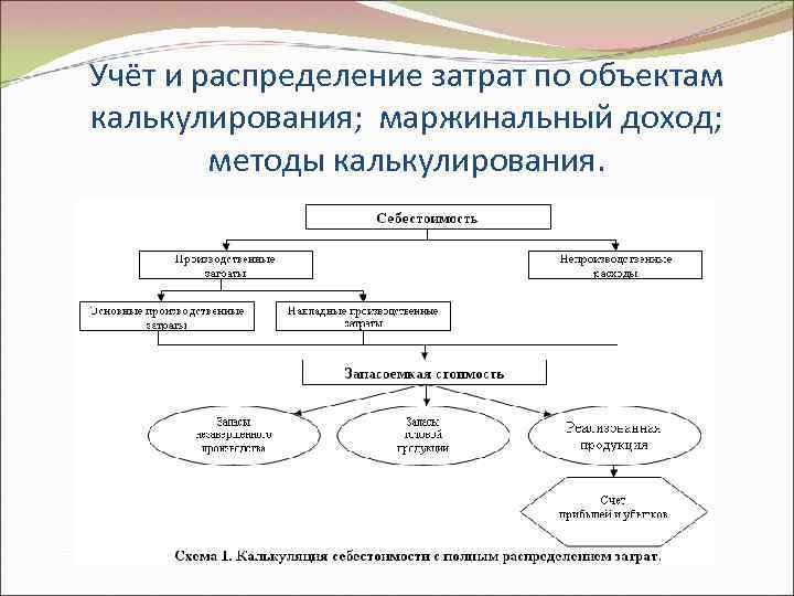 Распределение расходов в гражданском процессе. Метод калькулирования затрат. Методы калькулирования по объектам затрат. Метод калькулирования себестоимости по объекту учета. Управленческий учет метод учета затрат.