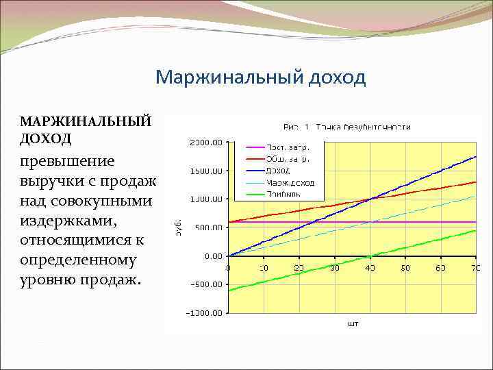 Как найти маржинальный доход. Маржинальный анализ прибыли. Определите величину маржинального дохода. Расчет маржинальной прибыли. Маржинальный доход формула расчета.