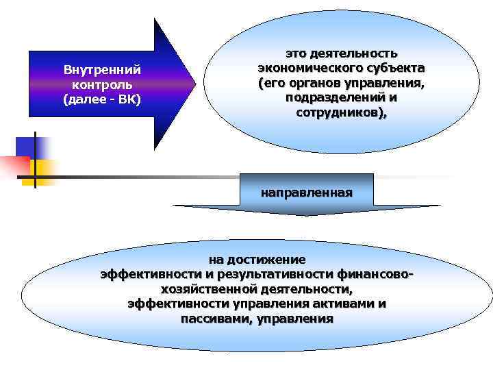 Контроль в учреждении. Эффективность системы внутреннего контроля. Система внутреннего контроля схема. Понятие осуществление внутреннего контроля. Эффективная система внутреннего контроля должна.