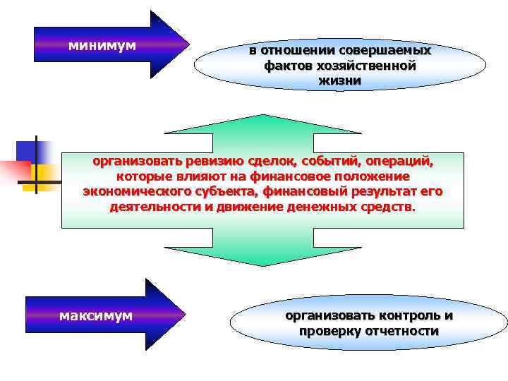 Совершенный факт