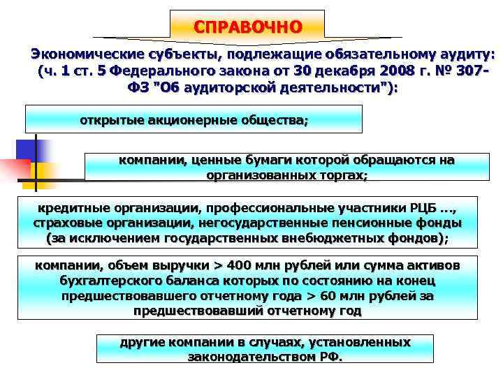 Закон от декабря 2008. Экономические субъекты подлежащие аудиту. Организации подлежащие обязательному аудиту. Экономические субъекты, подлежащие аудиту. Обязательный аудит.. Субъекты подлежащие обязательной аудиторской проверке..