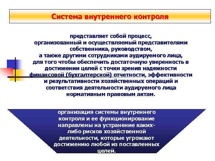 Результат внутреннего контроля. Система внутреннего контроля. Принципы внутреннего контроля в коммерческих банках. Структура внутреннего контроля банка. Система внутреннего контроля аудируемого лица.