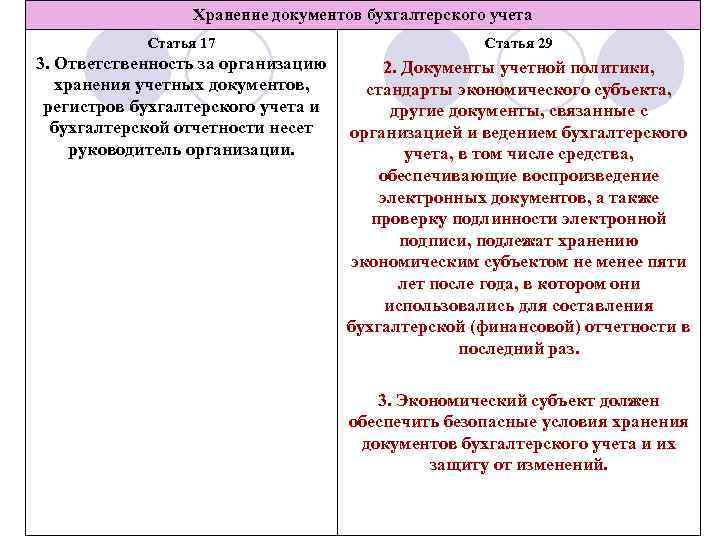 Хранение документов бухгалтерского учета Статья 17 Статья 29 3. Ответственность за организацию хранения учетных