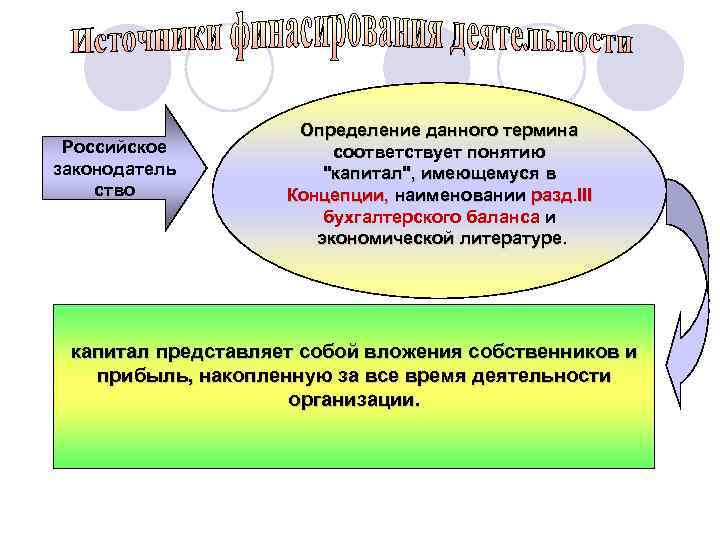 Российское законодатель ство Определение данного термина соответствует понятию 