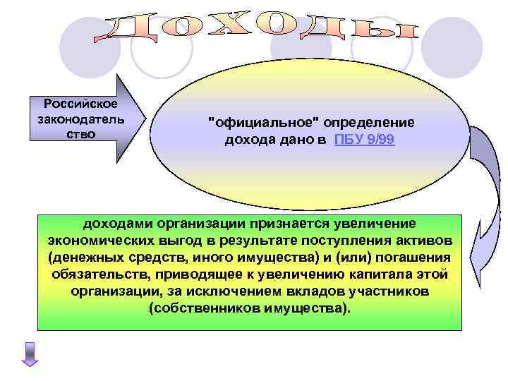 Российское законодатель ство 