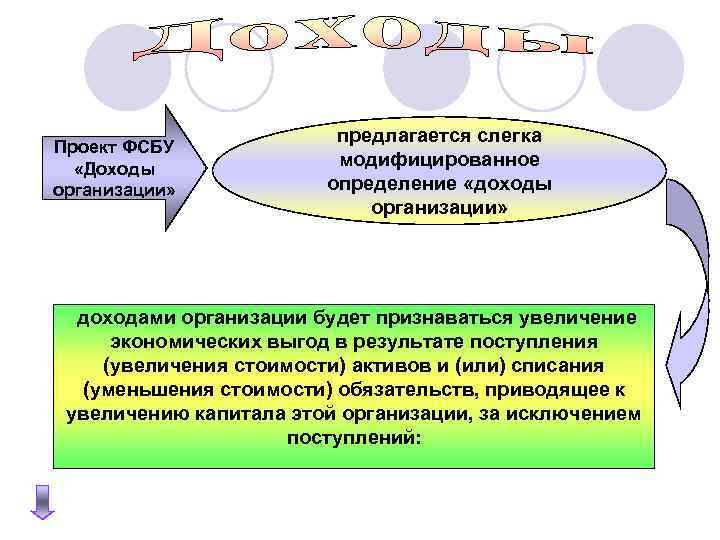 Проект ФСБУ «Доходы организации» предлагается слегка модифицированное определение «доходы организации» доходами организации будет признаваться