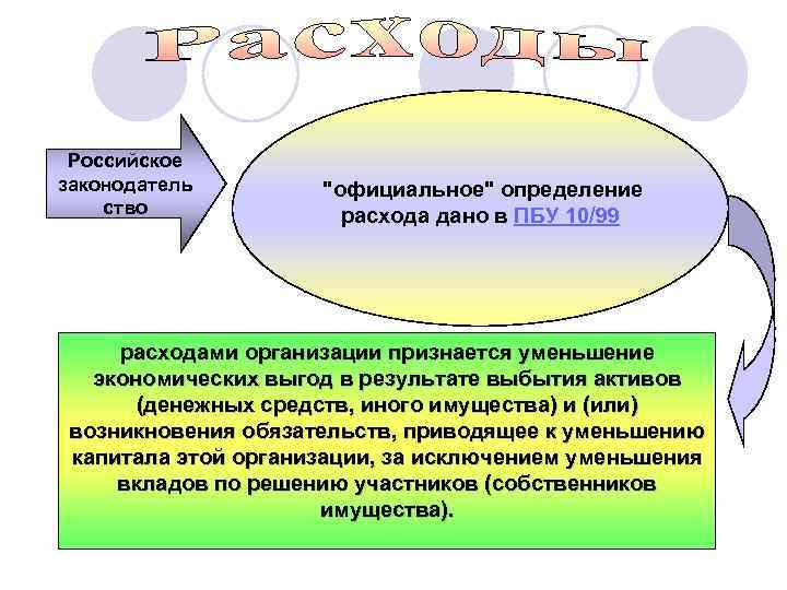 Российское законодатель ство 