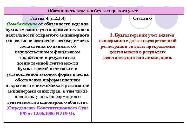 Ведение должностных инструкций. Обязанность ведения бухгалтерского учета. Обязанность ведения бухгалтерского учета кратко. Обязанность ведения бухгалтерского учета ООО. Статья 6. обязанность ведения бухгалтерского учета.