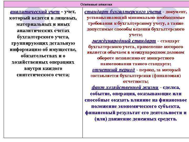 Основные понятия аналитический учет - учет, учет который ведется в лицевых, материальных и иных