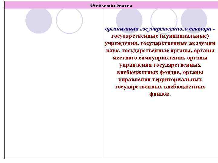 Основные понятия организации государственного сектора - государственные (муниципальные) учреждения, государственные академии наук, государственные органы,