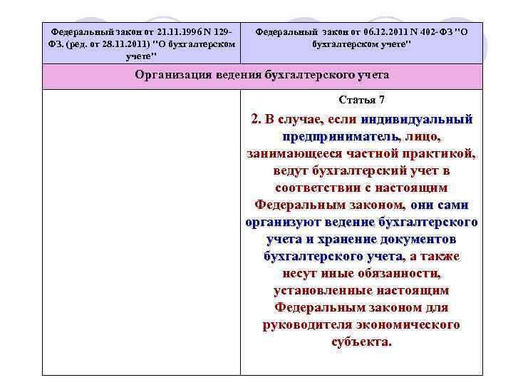 Федеральный закон от 21. 1996 N 129 ФЗ. (ред. от 28. 11. 2011) 