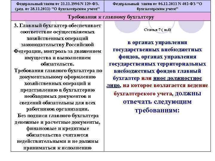 Федеральный закон от 21. 1996 N 129 -ФЗ. (ред. от 28. 11. 2011) 