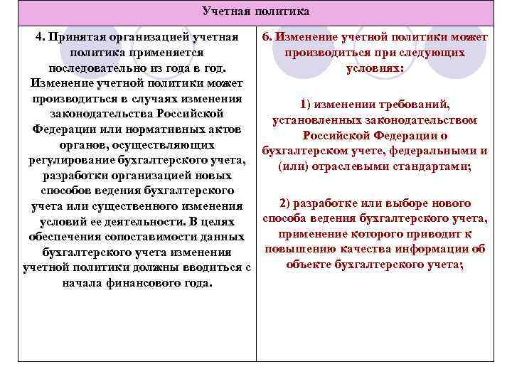 Учетная политика 4. Принятая организацией учетная политика применяется последовательно из года в год. Изменение