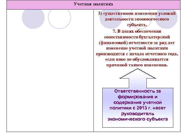 Учетная политика 3) существенном изменении условий деятельности экономического субъекта. 7. В целях обеспечения сопоставимости