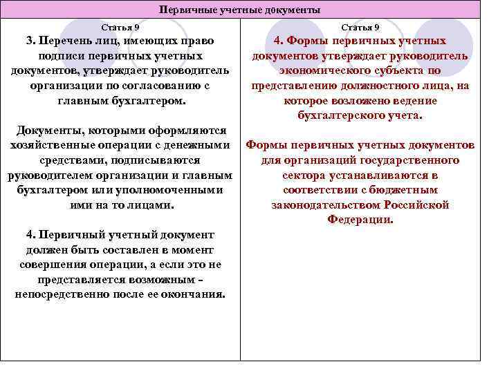 Первичные учетные документы Статья 9 3. Перечень лиц, имеющих право подписи первичных учетных документов,