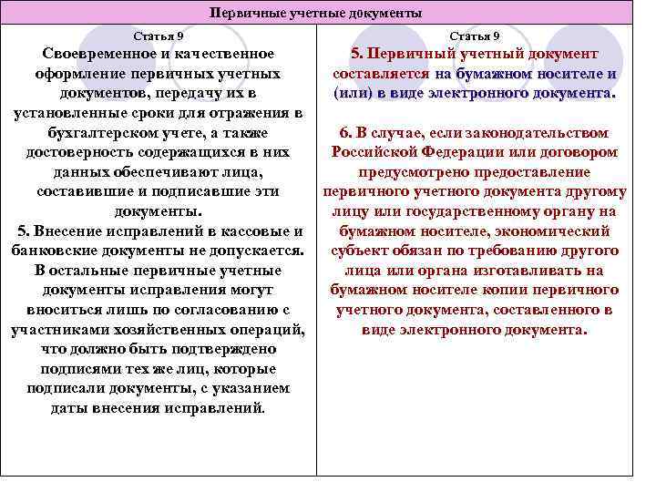 Первичные учетные документы Статья 9 Своевременное и качественное 5. Первичный учетный документ оформление первичных