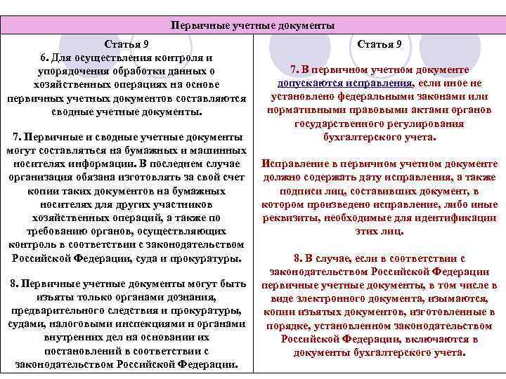 Первичные учетные документы Статья 9 6. Для осуществления контроля и упорядочения обработки данных о