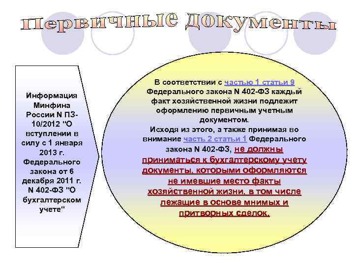 Информация Минфина России N ПЗ 10/2012 