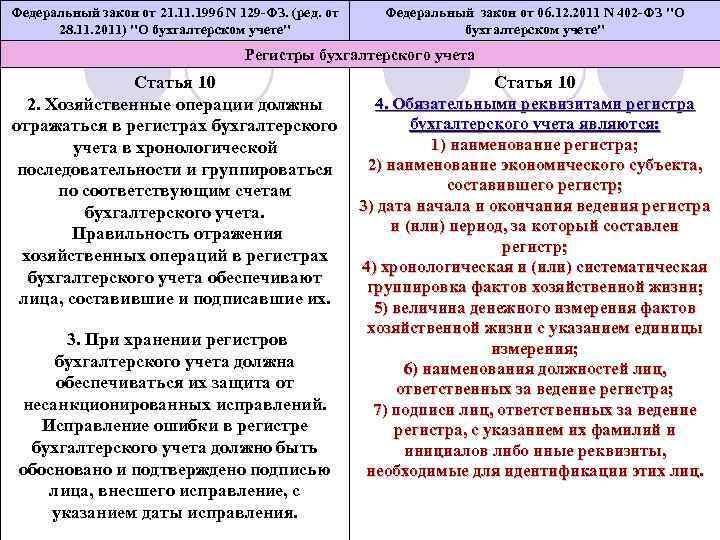 Отличие федеральных. Федеральный и Федеративный разница. ФЗ 129 характеристика. 129-ФЗ П 4.2 ответы. 129 ФЗ основные признаки организации.