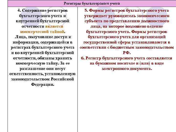 Регистры бухгалтерского учета 4. Содержание регистров 5. Формы регистров бухгалтерского учета и утверждает руководитель