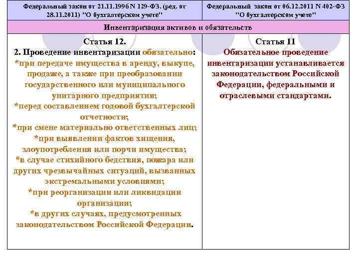 129 фз от 21.11 1996. Федеральный закон о бухгалтерском учете 402-ФЗ. Федеральный закон 402. Функции федерального закона. Функции ФЗ.