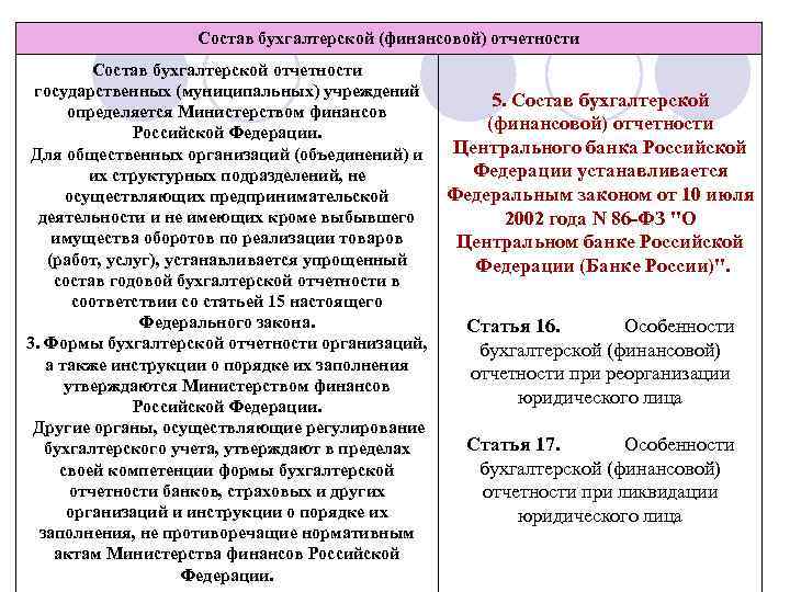 Состав бухгалтерской (финансовой) отчетности Состав бухгалтерской отчетности государственных (муниципальных) учреждений 5. Состав бухгалтерской определяется