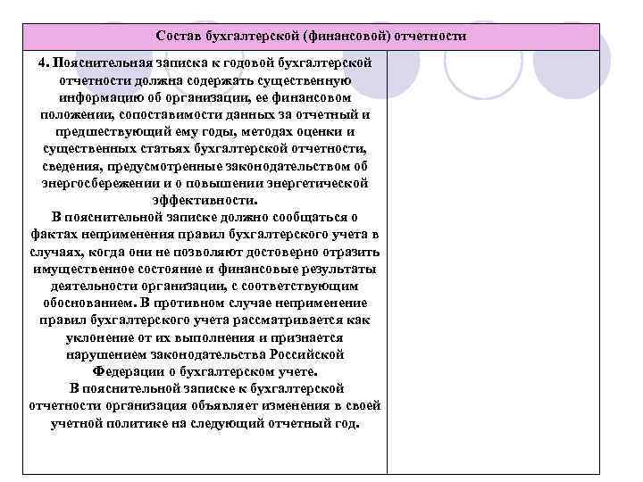 Состав бухгалтерской (финансовой) отчетности 4. Пояснительная записка к годовой бухгалтерской отчетности должна содержать существенную