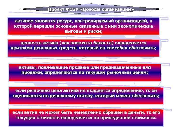 Проект ФСБУ «Доходы организации» активом является ресурс, контролируемый организацией, к которой перешли основные связанные