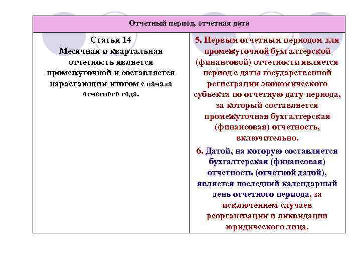 Отчетный период, отчетная дата Статья 14 Месячная и квартальная отчетность является промежуточной и составляется