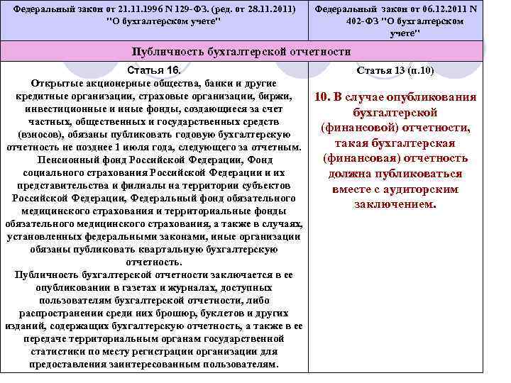 Федеральный закон от 21. 1996 N 129 -ФЗ. (ред. от 28. 11. 2011) 