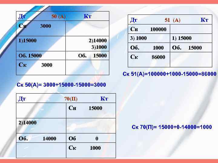 Дт Сн Кт 50 (А) 3000 Сн 1)15000 2)14000 3)1000 Об. 15000 Ск Дт